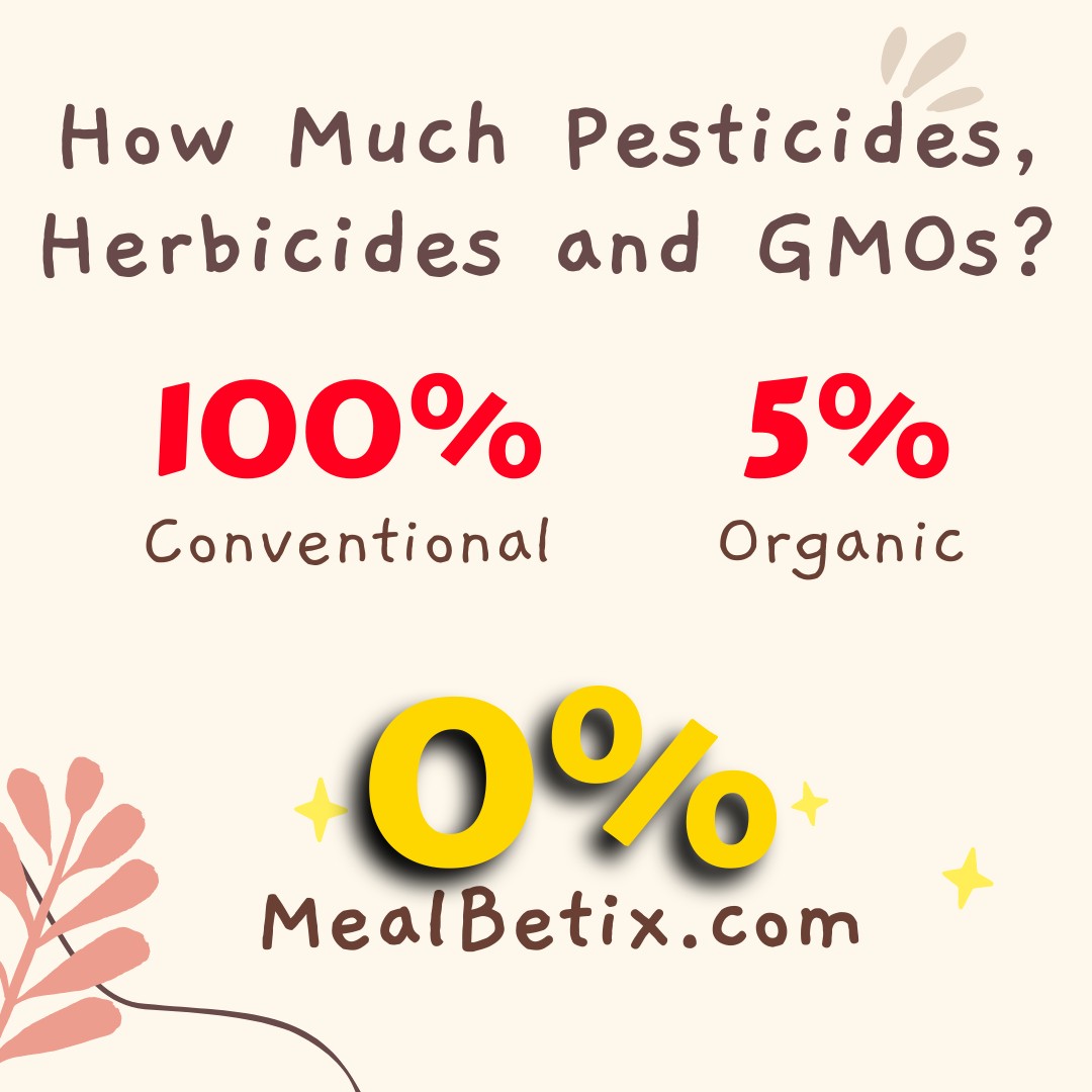 How Much Pesticides?