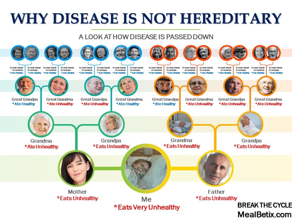 WHY DISEASE IS NOT HEREDITARY