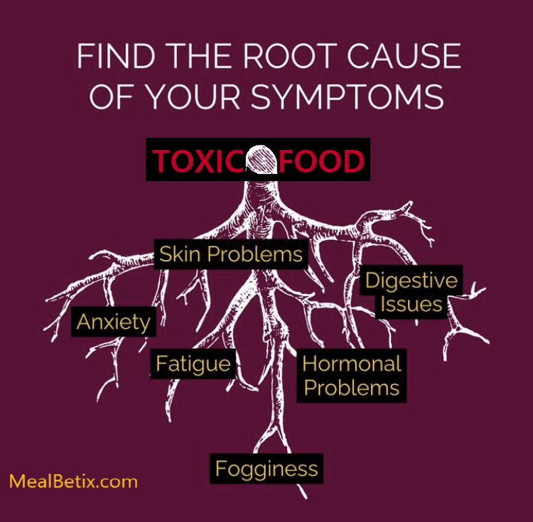 THE ROOT CASE OF YOUR SYMPTOMS