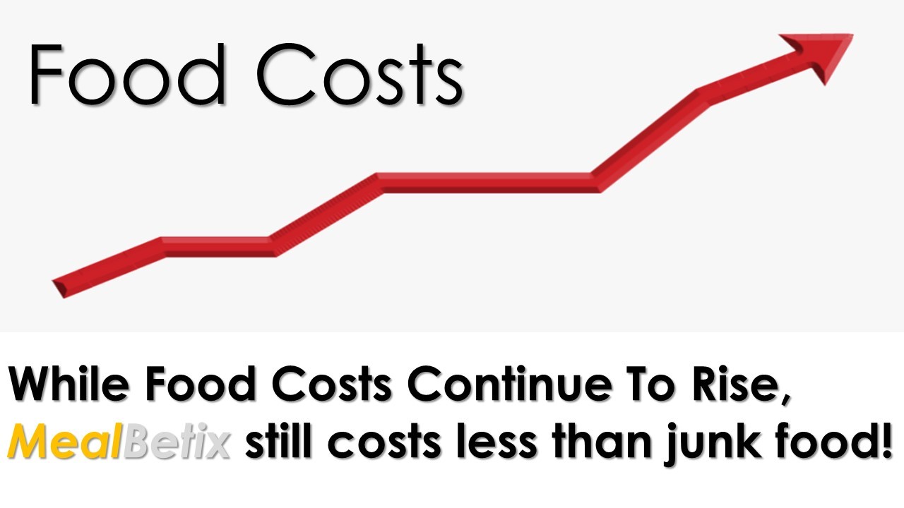food costs rising